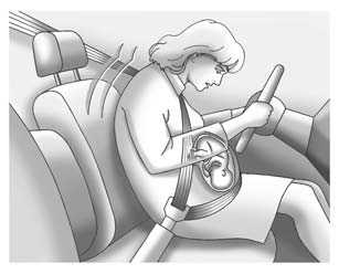 Safety Belt Use During Pregnancy 