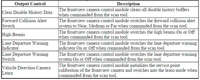 Front View Camera Module Scan Tool Output Controls