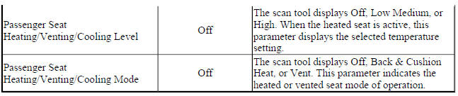 Right Front Seat Heating/Venting/Cooling Scan Tool Data Parameters
