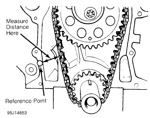 Fig. 23: Measuring Timing Chain Stretch