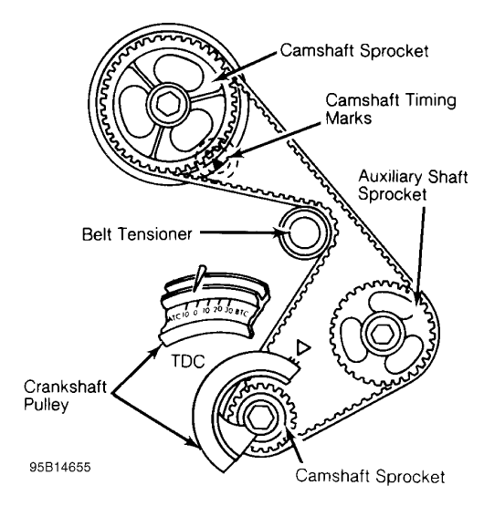 Fig. 25: Typical Camshaft Belt Sprocket Alignment
