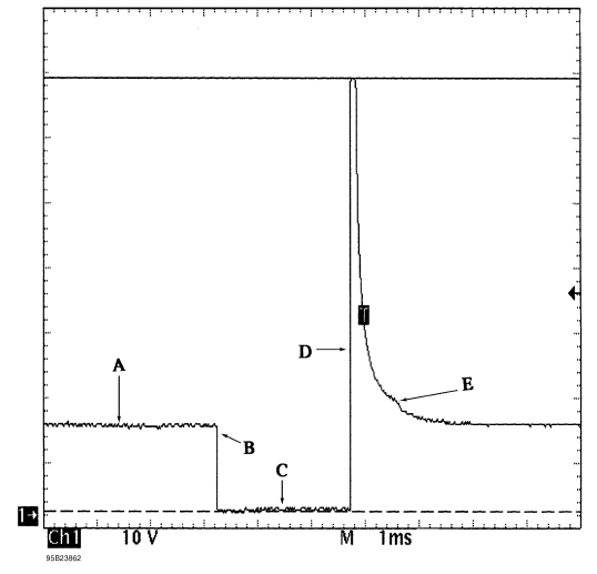 Fig. 2: Identifying Voltage Controlled Type Injector Pattern