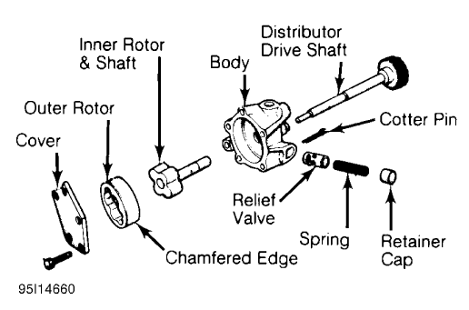 Fig. 30: Typical Rotor Type Oil Pump