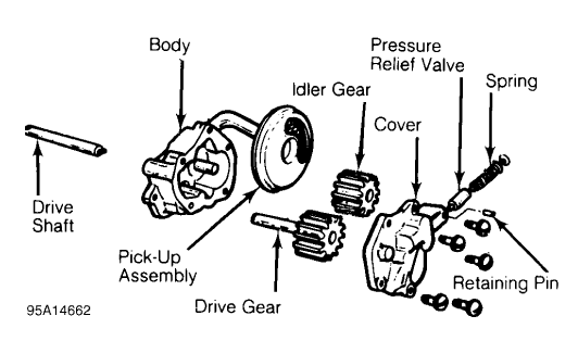 Fig. 32: Typical Gear Type Oil Pump