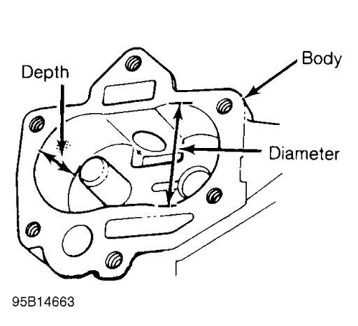 Fig. 33: Measuring Oil Pump Gear Cavity
