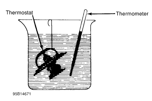 Fig. 1: Testing Thermostat in Coolant/Water Solution