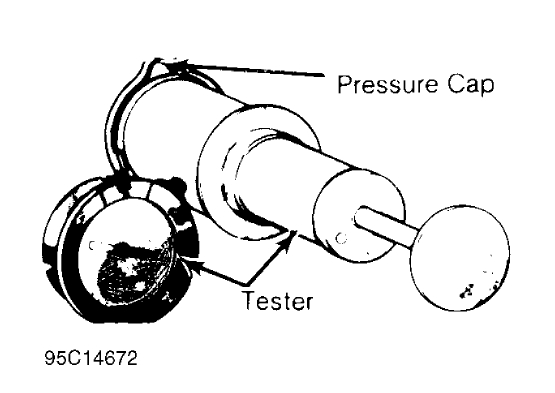 Fig. 2: Pressure Testing Radiator Cap