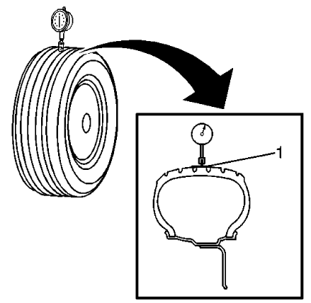 Fig. 4: Measuring Tire & Wheel Assembly Radial Runout