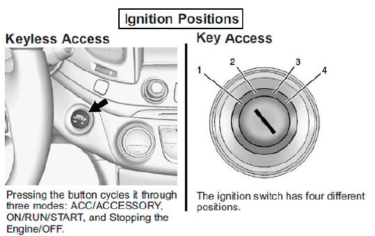 Fig. 4: Ignition Positions (Key & Keyless)