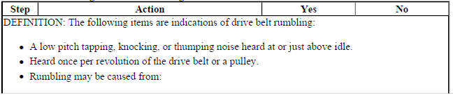 Drive Belt Rumbling and Vibration Diagnosis