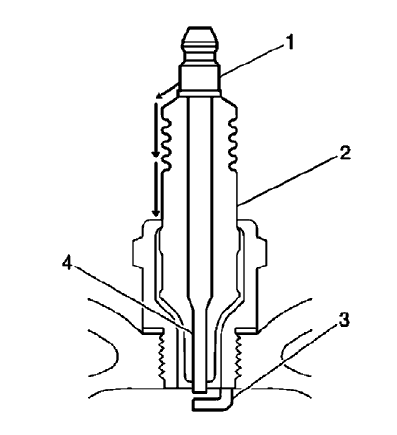 Fig. 89: Identifying Points For Inspecting Spark Plug For Flashover Or Carbon Tracking Soot