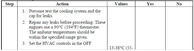 Thermostat Diagnosis