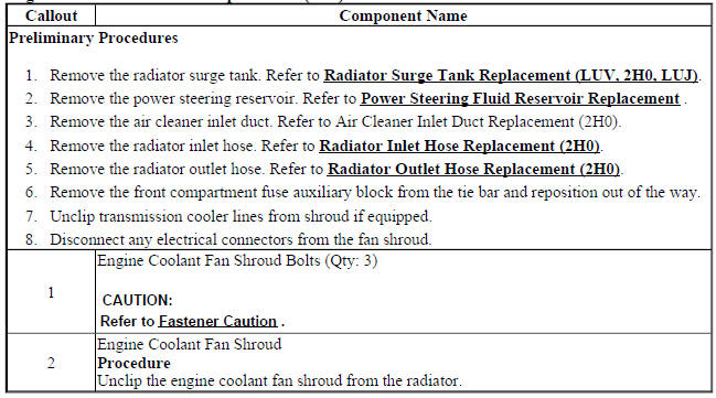Engine Coolant Fan Shroud Replacement (2H0)