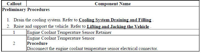 Engine Coolant Temperature Sensor Replacement (Radiator)