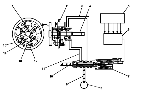Fig. 1: Identifying Camshaft Actuator System Components
