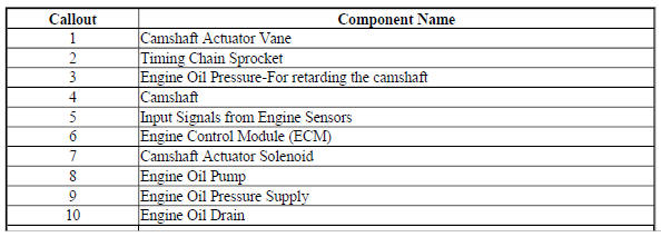 Camshaft Actuator System Overview