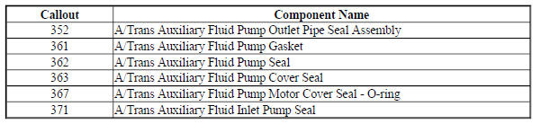 Auxiliary Fluid Pump and Hybrid Seals - Hybrid Models