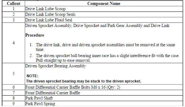 Drive and Driven Sprocket, Drive Link, and Park Pawl Removal (6T40)