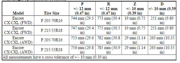 Trim Height Specifications (Canada)
