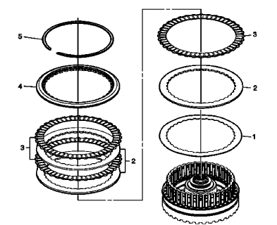 Fig. 32: 3-5 Reverse Clutch Plates