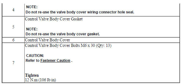 Control Valve Body Cover Installation