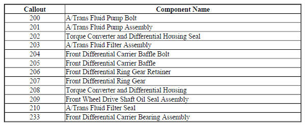 Torque Converter and Fluid Pump Housing Assembly- 6T30