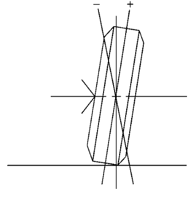 Fig. 3: Illustrating Camber Angle