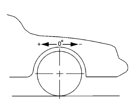 Fig. 4: Illustrating Caster Angle