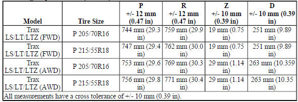 Trim Height Specifications (Canada)