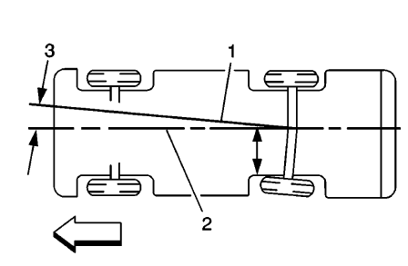 Fig. 5: Illustrating Thrust Angles