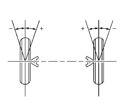 Fig. 6: Illustrating Toe Angle