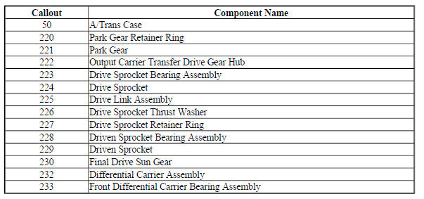 Drive Link Assembly