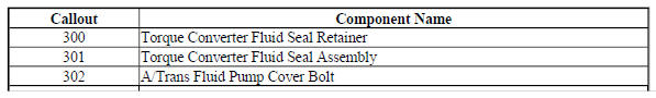 Oil Pump Assembly- 6T40/6T45/6T50- Gen 1