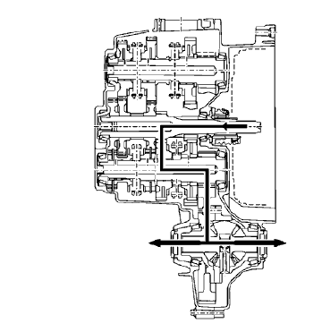 Fig. 97: Transmission 2nd Gear Power Flow