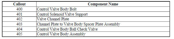 Control Valve Body Assembly (1 of 2 - Gen 1)