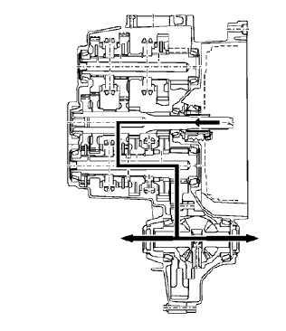 Fig. 100: Transmission 5th Gear Power Flow