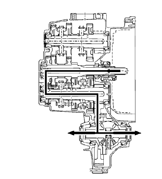 Fig. 101: Transmission 6th Gear Power Flow
