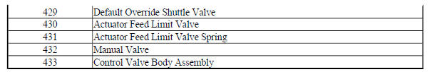 Control Valve Body Assembly (2 of 2 - Gen 1)
