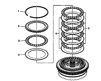 Fig. 26: 4-5-6 Clutch Plate Components