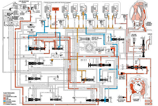 6: Park -- Engine Running -- Gen 2/Hybrid Fluid Flow Diagram