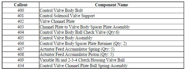 Control Valve Body Assembly (1 of 2 - Gen 2)
