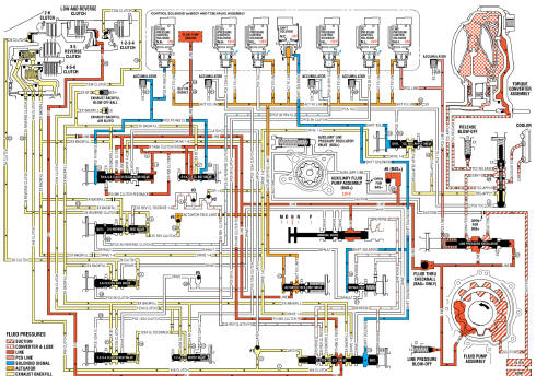 Fig. 8: Neutral -- Engine Running Fluid Flow Diagram