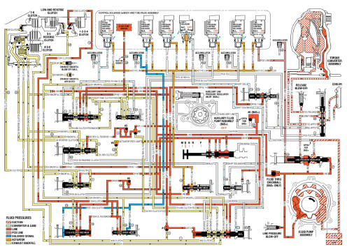 Fig. 10: Drive Range, First Gear -- Gen 2/Hybrid Fluid Flow Diagram