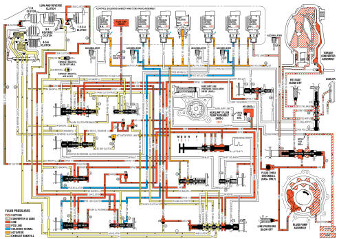 Fig. 11: Drive Range, Second Gear -- Gen 2/Hybrid Fluid Flow Diagram