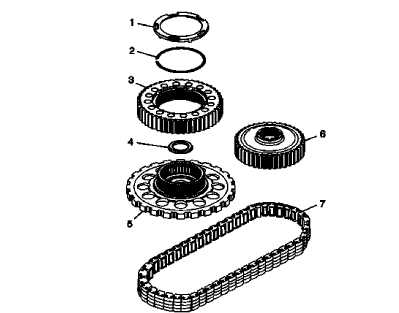 Fig. 45: View Of Drive Sprocket, Driven Sprocket & Drive Link