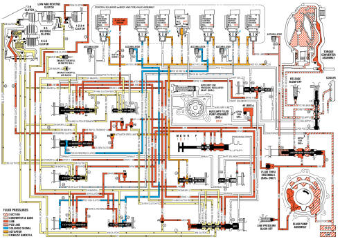 Fig. 12: Drive Range, Third Gear -- Gen 2/Hybrid Fluid Flow Diagram