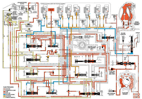 Fig. 13: Drive Range, Fourth Gear -- Gen 2/Hybrid Fluid Flow Diagram