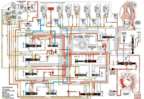 Fig. 14: Drive Range, Fourth Gear Default -- Gen 2/Hybrid Fluid Flow Diagram