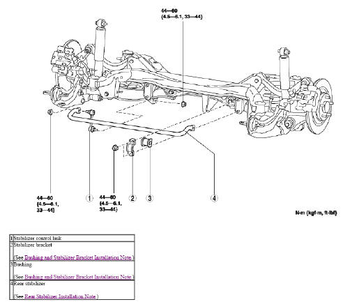 Fig. 37: Intermediate Steering Shaft And Steering Gear Pinion Shaft