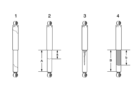 Fig. 10: Identifying Shock Absorber Conditions